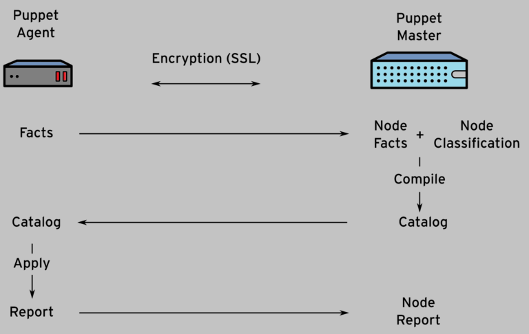 download puppeteer node