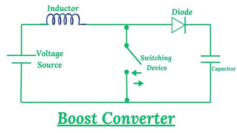Block Diagram of Boost Converter