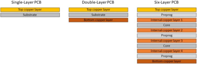 types of pcbs